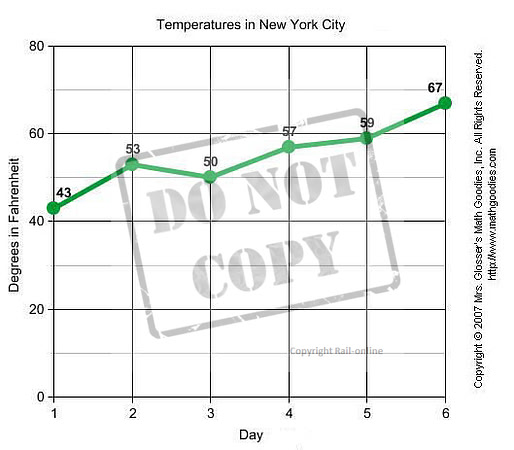 chart1